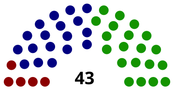 Composición del congreso de Costa Rica en 1923