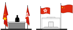 Vlag van Hongkong en de volksrepubliek