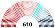 Miniatura para Elecciones legislativas de Francia de 1936
