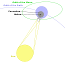 Geometry of a Total Solar Eclipse.svg