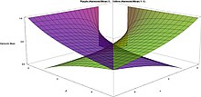 Harmonic Means for Beta distribution Purple=H(X), Yellow=H(1-X), larger values alpha and beta in front Harmonic Means for Beta distribution Purple=H(X), Yellow=H(1-X), larger values alpha and beta in front - J. Rodal.jpg