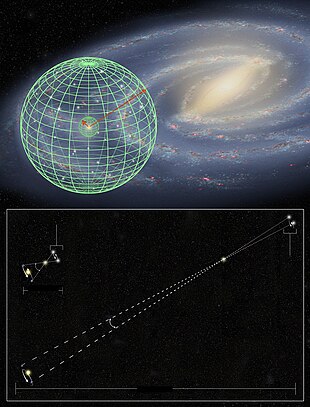 Hubble precision stellar distance measurement has been extended ten times further into the Milky Way. Hubble stretches the stellar tape measure ten times further.jpg