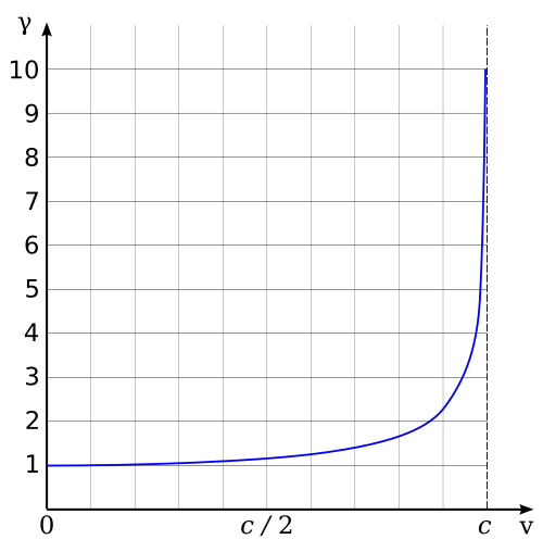 Obrázok