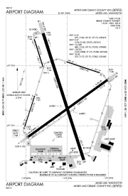 連邦航空局の空港図