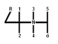 Схема переключения 6-ступенчатой коробки (Задняя передача обозначена буквой «R» .
