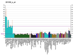 PBB GE STAT6 201332 s at fs.png