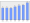 Evolucion de la populacion 1962-2008