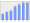 Evolucion de la populacion 1962-2008