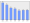 Evolucion de la populacion 1962-2008