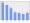 Evolucion de la populacion 1962-2008