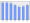 Evolucion de la populacion 1962-2008