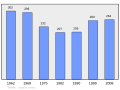 2011年2月18日 (五) 08:49版本的缩略图