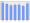 Evolucion de la populacion 1962-2008