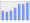 Evolucion de la populacion 1962-2008