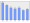 Evolucion de la populacion 1962-2008