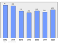 Náhľad verzie z 23:25, 6. marec 2011