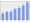 Evolucion de la populacion 1962-2008