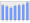 Evolucion de la populacion 1962-2008