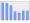 Evolucion de la populacion 1962-2008