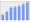 Evolucion de la populacion 1962-2008