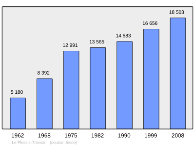 Referanse: INSEE