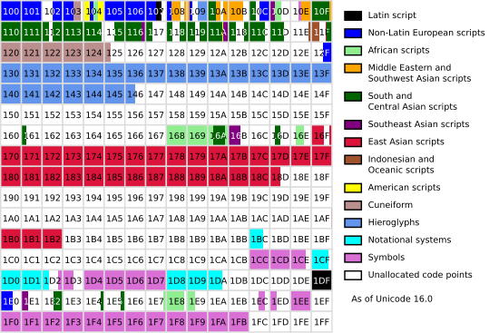 550px-Roadmap_to_the_Unicode_SMP.svg.png