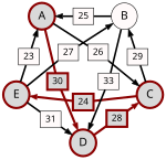 A–(30)–D–(28)–C–(24)–E