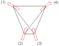 Abbildung 4: Spins mit geometrischer Frustration entlang der durch das Zentrum verlaufenden Achsen