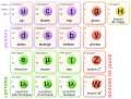 Vignette pour Modèle standard de la physique des particules