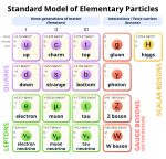 Standard Model of Elementary Particles.svg