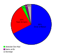 Vorschaubild der Version vom 08:47, 3. Jan. 2011