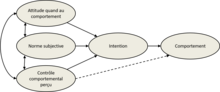 Diagramme de la TCP