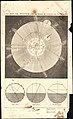 Image 8True-scale Solar System poster made by Emanuel Bowen in 1747. At that time, Uranus, Neptune, nor the asteroid belts have been discovered yet. (from Solar System)