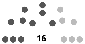 Tuvalu Parliament 2019.svg