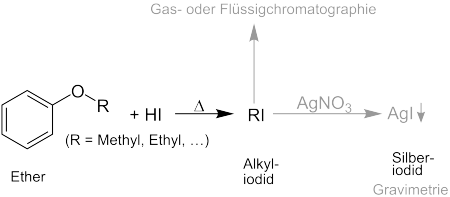 Zeisel-Methode anhand eines Beispiels