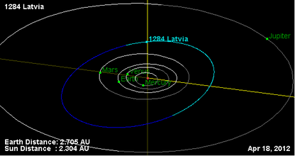 Орбита астероида 1284.png