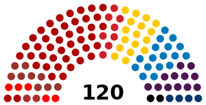 Elecciones parlamentarias de Israel de 1961