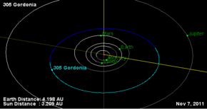 Description de l'image 305 Gordonia Orbit Diagram.png.