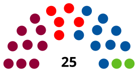 Elecciones municipales de 2023 en Rivas-Vaciamadrid