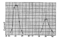 Dempster mass spectrum.gif