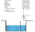 Ultraschall Durchflussmessung (offene Gerinne) / auch Füllstandmessung