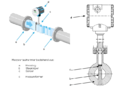 ‎ Flanschversion Vortex-Durchflussmesser