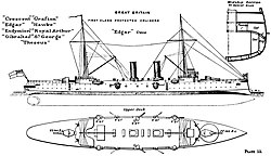 kaaviokuva luokan alusten suojasta ja aseistuksesta