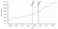 Vorschaubild der Version vom 16:10, 3. Nov. 2018