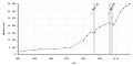 Vorschaubild der Version vom 15:45, 7. Mär. 2018