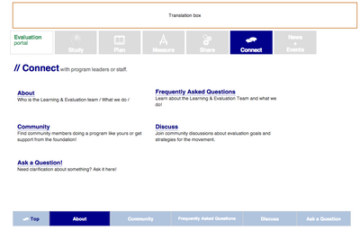 Figure 7. Connect page + Connect navbar - Grants:Evaluation/Connect - Will include about, community profiles, and important community discussions - not yet designed.