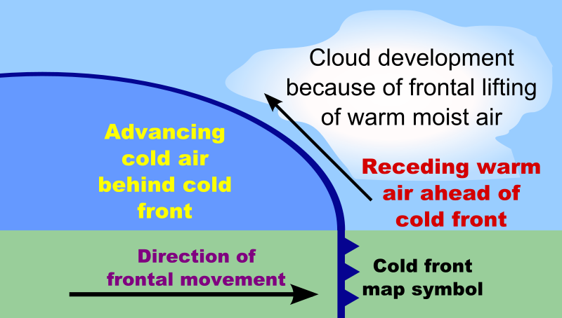 800px-Example_of_a_cold_front.svg.png