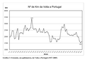 Extensão da Volta (km)[11]