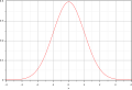 Minijatura verzije (16:56, 27 juni 2009)