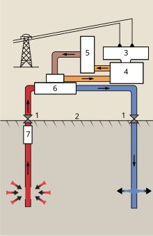 220px-Geothermal_Binary_System.svg.png